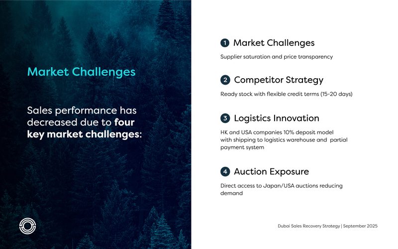 Market challenges