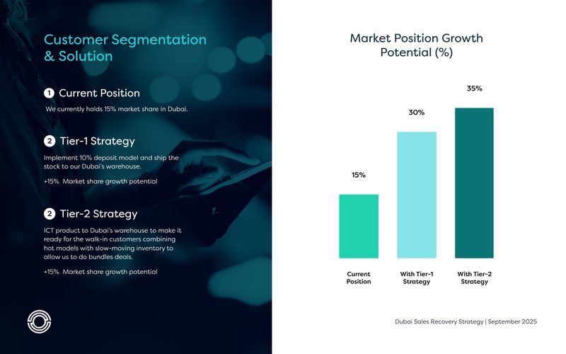 Customer segmentation and growth potential