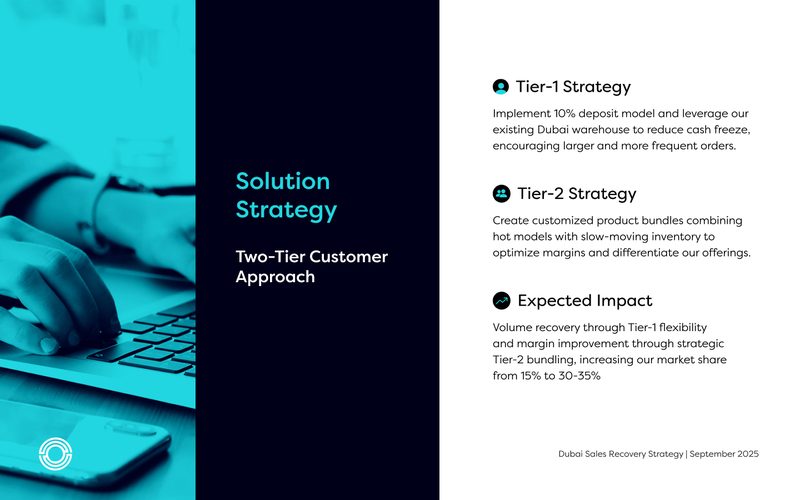 Solution strategy · two-tier approach