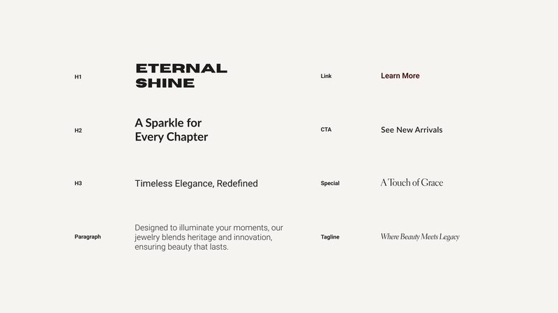 Where each level is used