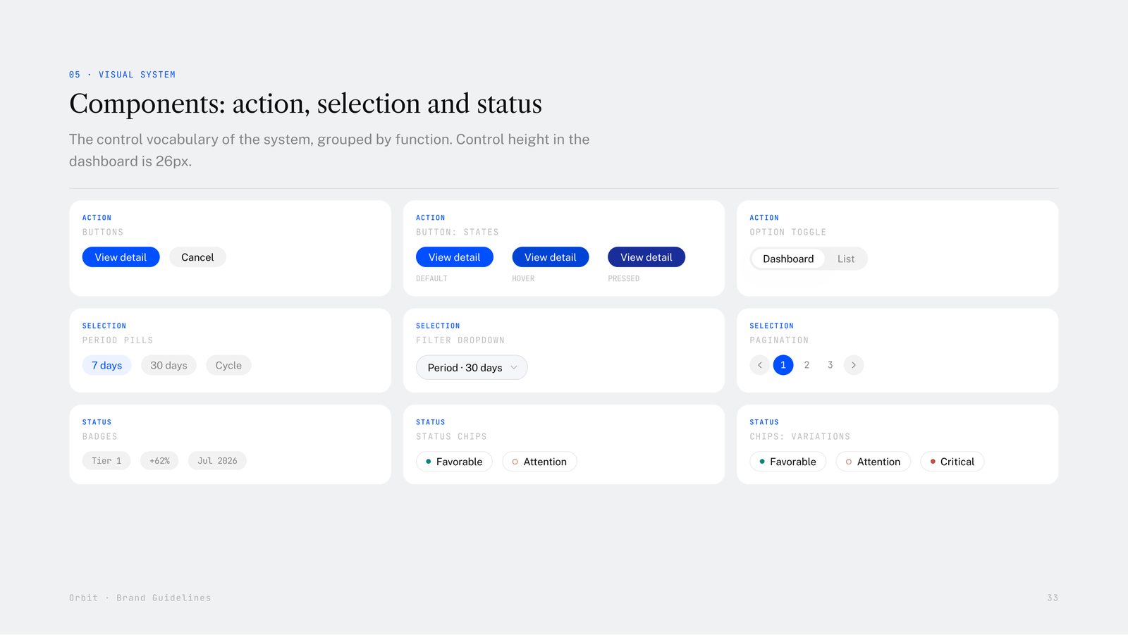 Component library